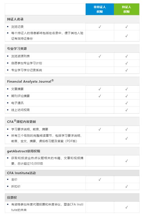 开启cfa®持证人之旅｜持证人权益和地方支持政策 知乎