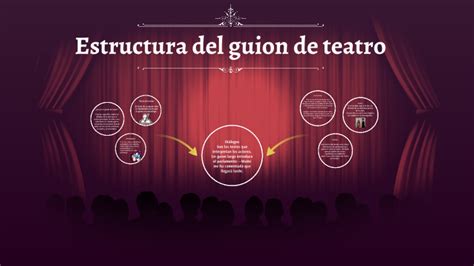 Estructura Del Guion De Teatro By ALBA MARITZA ESPINOZA ORTEGA On Prezi