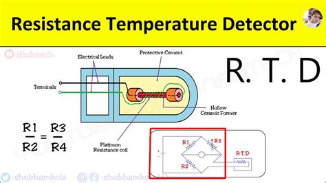 Resistance Temperature Detector Rtd Working Principle Temperature