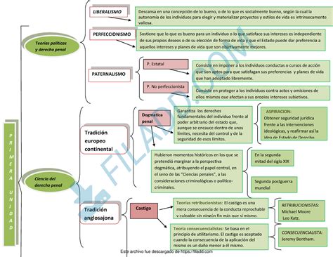 Cuadro Sinoptico Penal Unidad Teor As Pol Ticas Y Derecho Penal