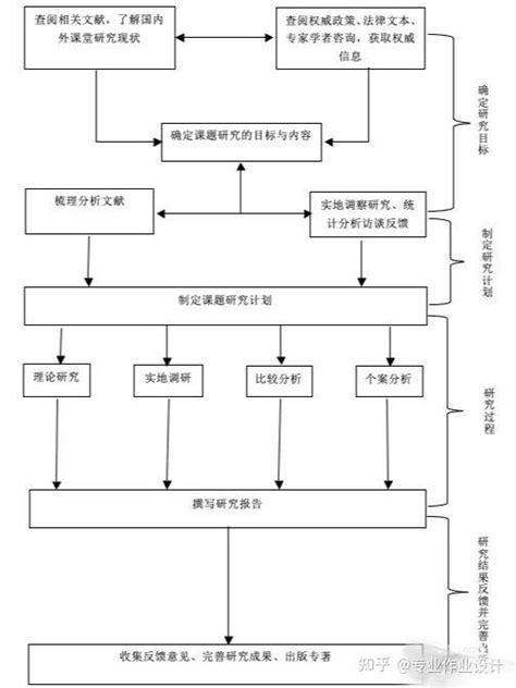 救命！我要向全世界安利这9张论文路线图！ 知乎