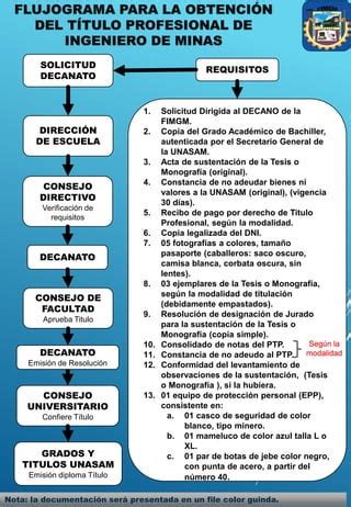 Flujograma PDF Descarga Gratuita