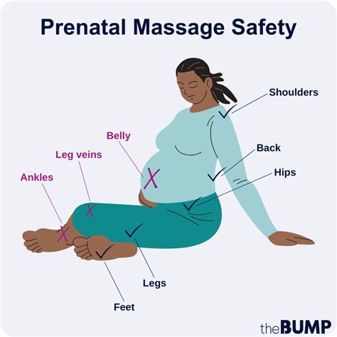 Prenatal Massage Benefits And Safety Tips