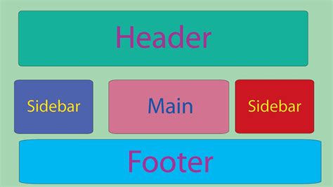 How To Create Header Sidebar Main Footer Css Html Youtube