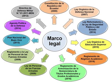 MARCO LEGAL Pie Chart Map Chart