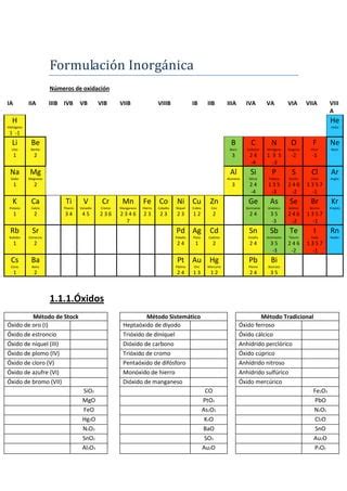 Formulaci N Inorg Nica Pdf