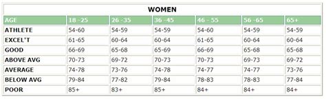 What Is Your Resting Heart Rate? ~ The Fat to Fit Diary