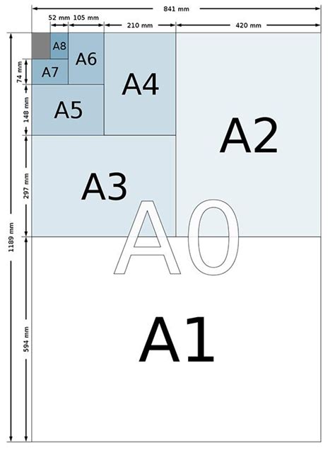 Paper Sizes