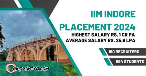 Highest Package Of Rs 1 Cr At Iim Indore Placement 2024