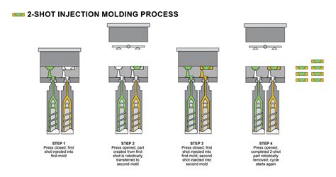 New Developments In Plastic Injection Moulding - Plastic Injection ...