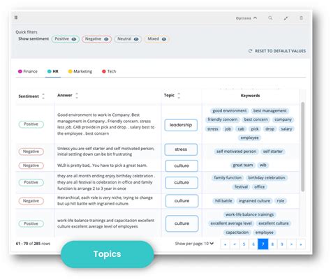 A Practical Guide To Sentiment Analysis Tools For Business Netigate