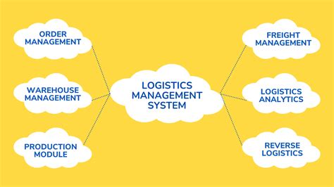 Logistics Management System Module