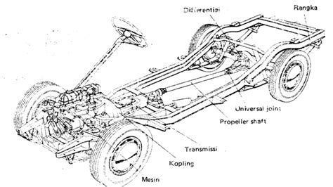 Komponen Komponen Pemindah Daya Power Train Pada Mobil Lks Otomotif