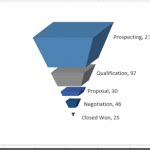 Final-Excel-Sales-Pipeline-Chart.png | Excel Dashboard Templates