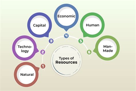 Types Of Resources Geeksforgeeks