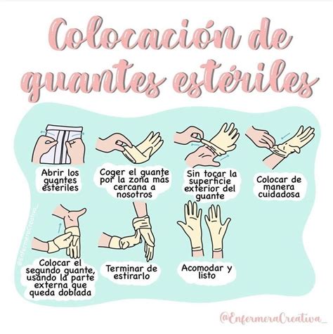 Colocación de guantes estériles Oposiciones auxiliar de enfermeria