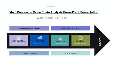 Multi Process In Value Chain Analysis Powerpoint Presentation Pptuniverse