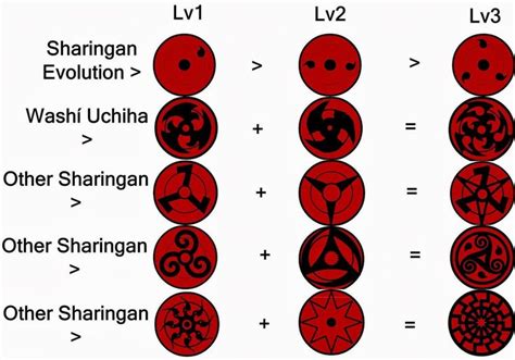 The mangekyou Sharingan is a legendary ability which only a hand full ...