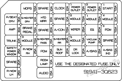 Fuse Box Diagram Hyundai Sonata Yf 2010 2014