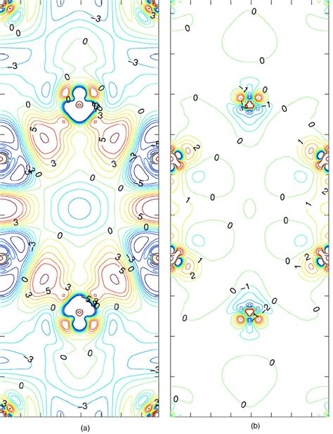 Color online Charge density difference contours in electrons ϫ