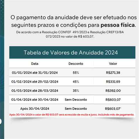 Anuidade Saiba Como E Onde Realizar Seu Pagamento Cref Ba