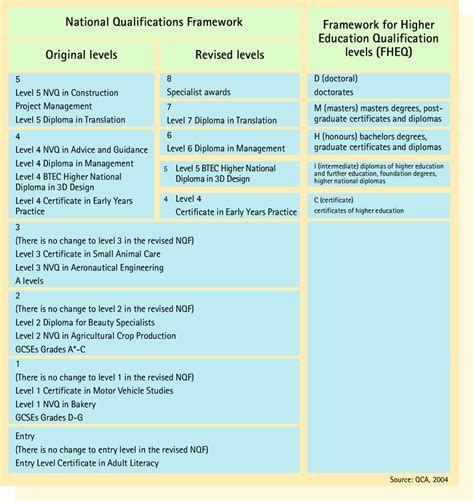 National Qualifications Framework Download Scientific Diagram