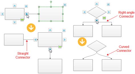 Easiest Steps To Create Software Testing Process Flowchart Edraw