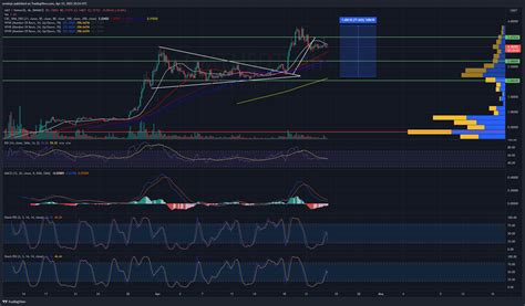 Binance Gmtusdt Chart Image By Erminjo Tradingview