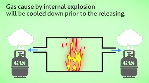 【explosion Proof】what Are The Types Of Explosion Protected Construction【how To】 Youtube