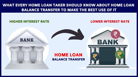 What Every Home Loan Taker Should Know About Home Loan Balance Transfer To Make The Best Use Of It