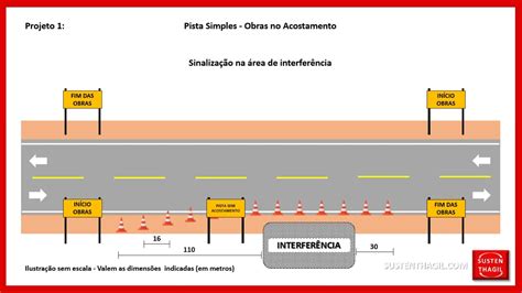 Projeto 1 Pista Simples Obras No Acostamento Sustenthagil Youtube