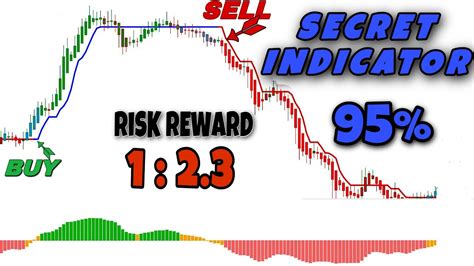 Secret Tradingview Best Indicator Earn 100 Per Day Forex Scalping Strategy Interday