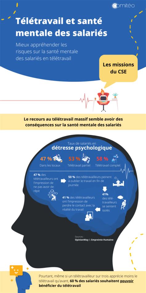 Télétravail et santé mentale des salariés Comitéo