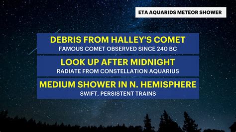 The Eta Aquarids Meteor Shower is arriving. Here’s how to best view it.