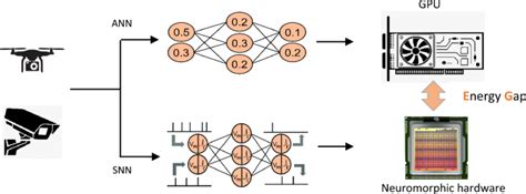 用于嵌入式应用的深度卷积尖峰神经网络 Progress in Artificial Intelligence X MOL