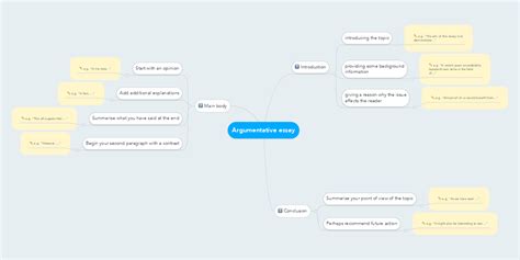 Argumentative Essay Mindmeister Mind Map