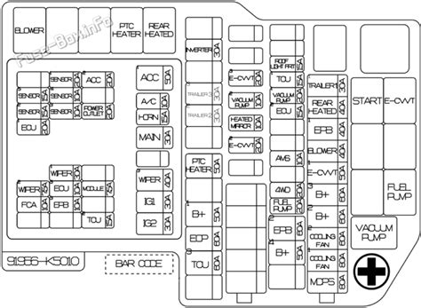 Diagrama De Fusibles Y Rel S Para Hyundai Santa Cruz