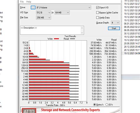 Kioxia Exceria Pro Ssd Im Test Performance Auf Maximum Atto Anvil