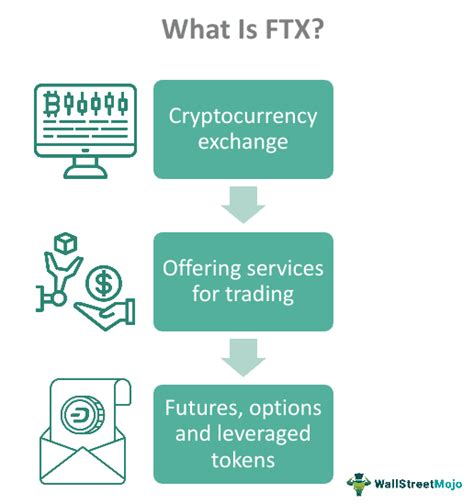 Ftx What Is It Why It Collapsed Vs Binance And Coinbase