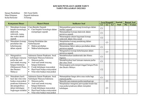 Kisi Pat Sejarah Indonesia X Kisi Kisi Penilaian Akhir Tahun Tahun