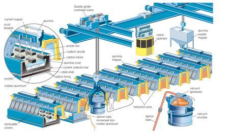 39 Smelting process Stock Pictures, Editorial Images and Stock Photos | Shutterstock