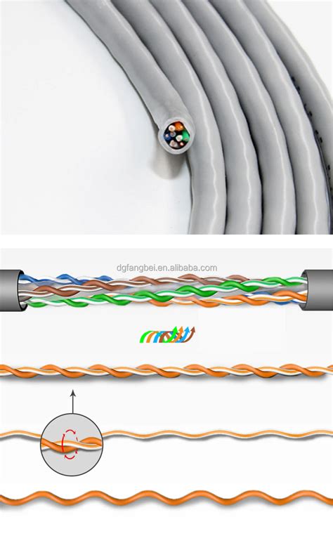 Shielded M Rj Cat E Cat Cat A Utp Ftp Stp Awg Certifier Sftp