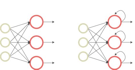 Deep Learning For Time Series Forecasting Is It Worth It