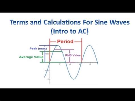 Calculate Average Voltage Of Sine Wave