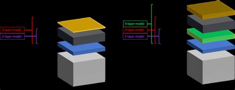 10 Illustrations Of The Iridium Modeling Film Layer Structure Left