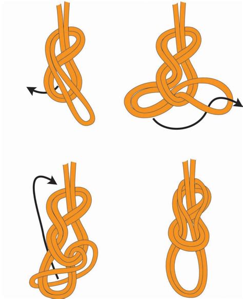 Learn How to Tie a Double Loop Figure 8 | CMC PRO