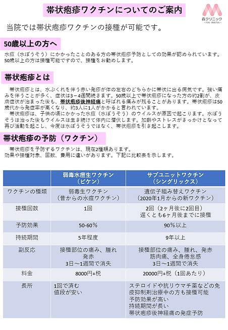 帯状疱疹 シングリックス Rsウイルス アレックスビー 予約制 定期予防接種 コロナワクチン Moriclinic 予防接種 帯状疱疹ワクチン 肺炎球菌