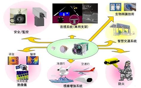 深耕红外线应用领域 晶元推pn42d 每日头条