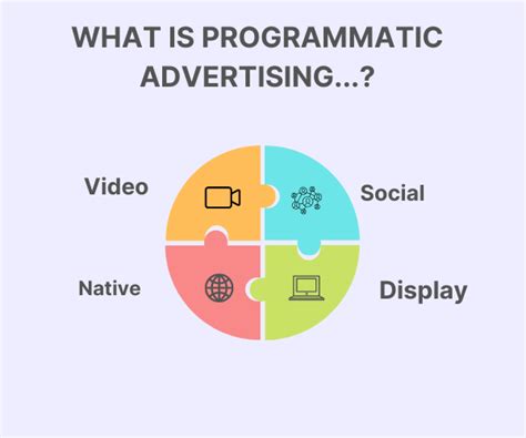 Best Knowledge Of Programmatic Advertising It S Types Must Know