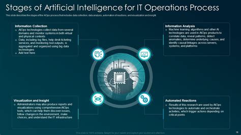 Artificial Intelligence For IT Operation AIOps IT Powerpoint